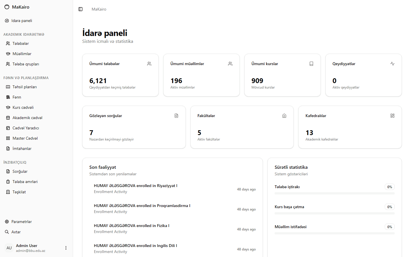 MaKairo İdarə Paneli